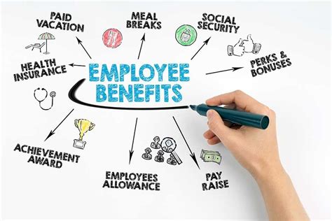 Benefits Planner .